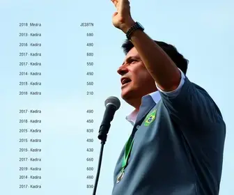 eleição em Pinhais