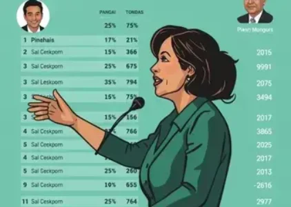 Últimas noticias de Pinhais