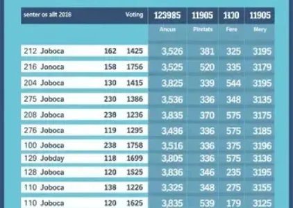 Últimas noticias de Pinhais