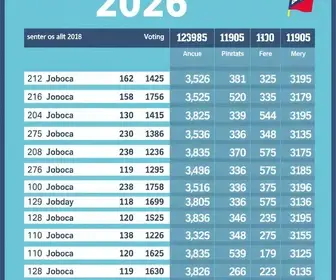 votação em Pinhais