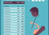 Eleições 2026 Pinhais