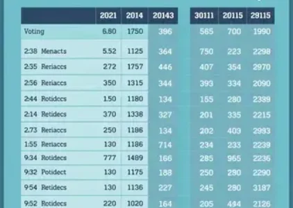 Últimas noticias de Pinhais