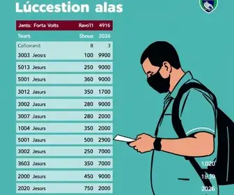 votação em São José dos Pinhais no 2º turno