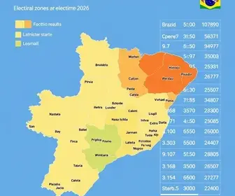 votação 8ª zona eleitoral